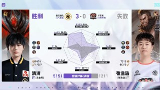 乐鱼体育官网-重庆狼队/好厚米第三局数据：清清全包张逸涵，道崽数据拉满
